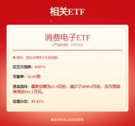 祥鑫科技：公司正在智能驾驶范畴向H客户、德赛