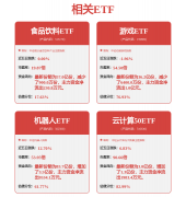 <b>五洋自控(300420SZ)：正在机械人范畴的产物有从动</b>