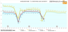 塔机租赁行业景气指数(TPI)2025年2月数据